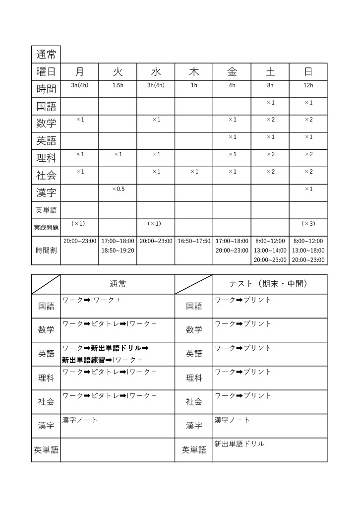 生徒が設計した家庭学習タイムライン