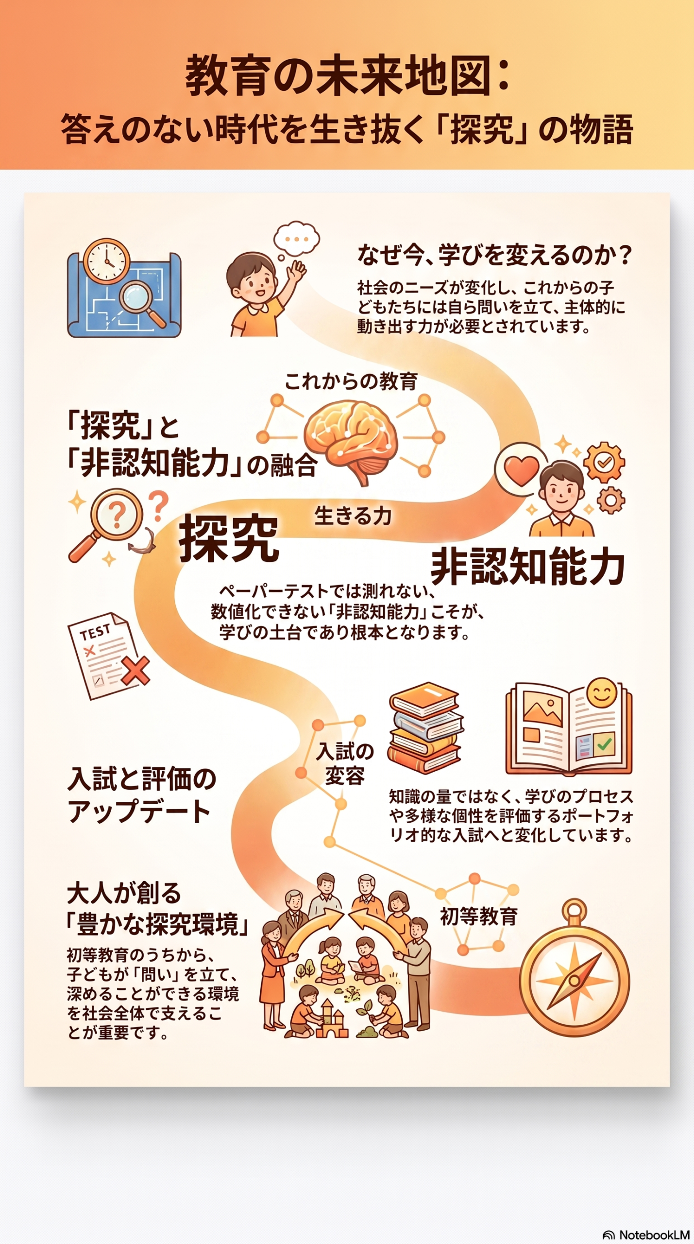 勉強会の様子